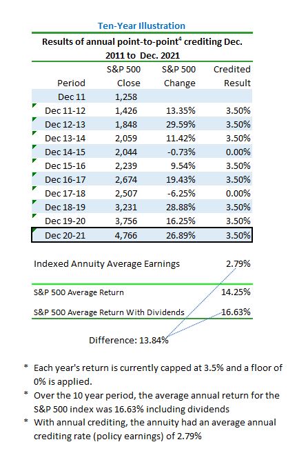 What Are Indexed Annuities | Fidelity